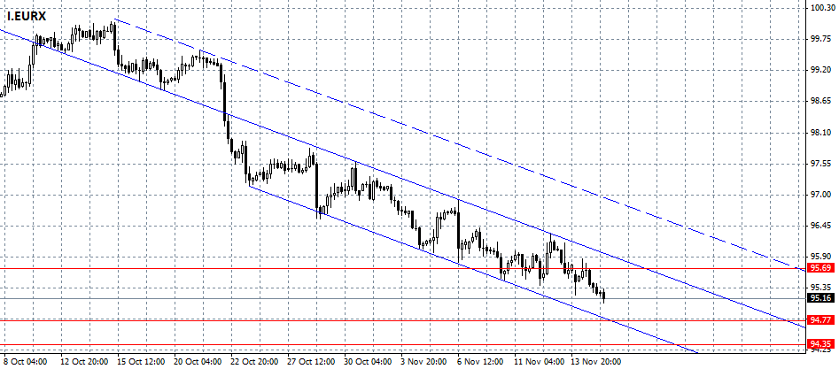 I.EURX_env