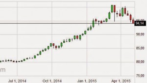 xusd